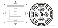 網(wǎng)站設計也講究風水