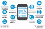 移動端網(wǎng)頁設計要素，這樣設計效果會好的多