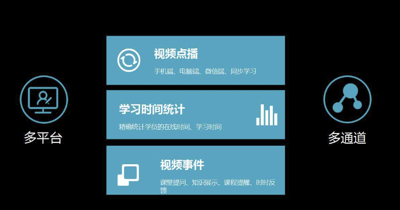 在線(xiàn)學(xué)習(xí)
